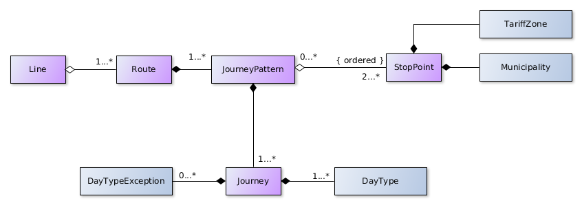 API Entities 1.1.png